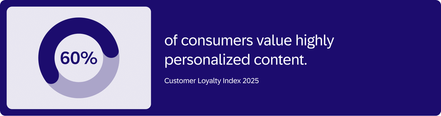 Blog Content Omnichannel Statistics 02