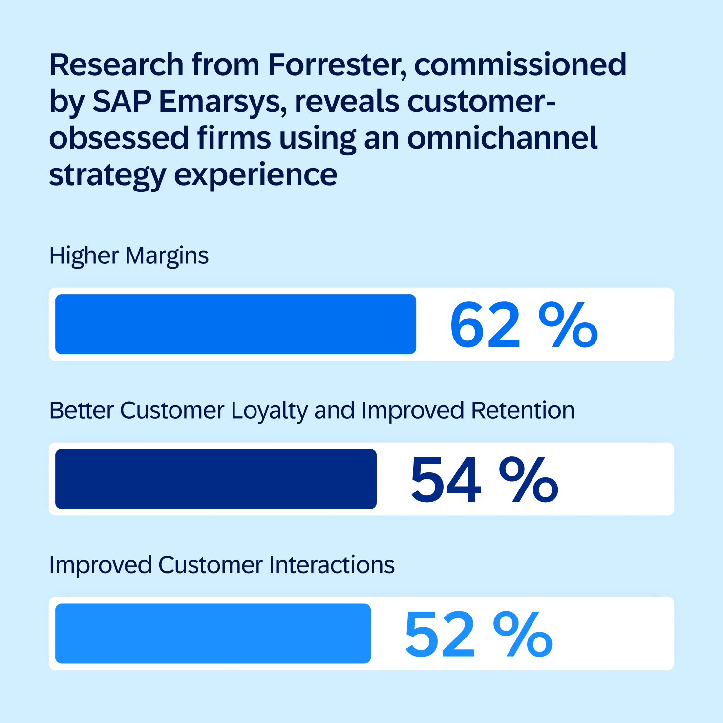 Blog Content Retention And Loyalty