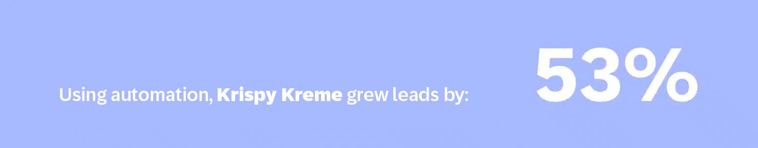 Blog Content Donuts To Data 01