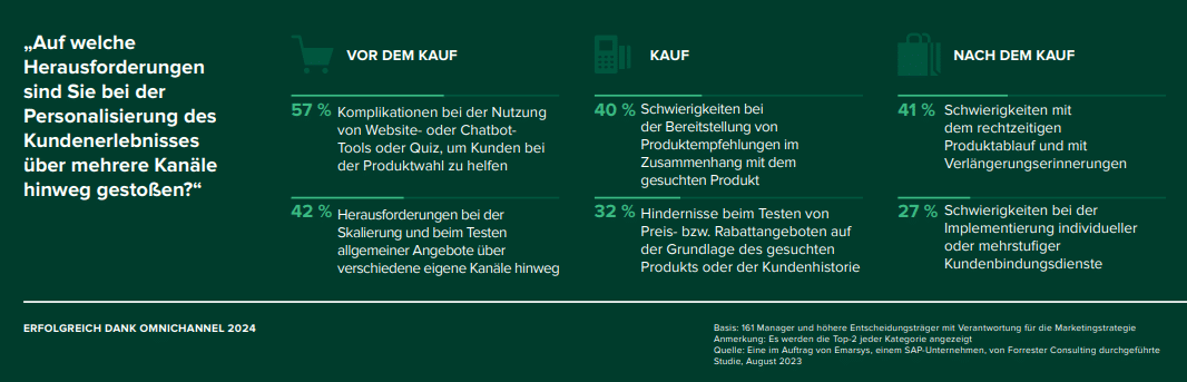 Forrester Omnichannel Difference For Blog De