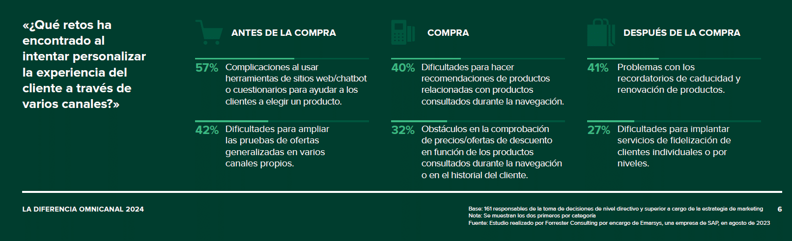 Forrester Omnichannel Difference For Blog Es