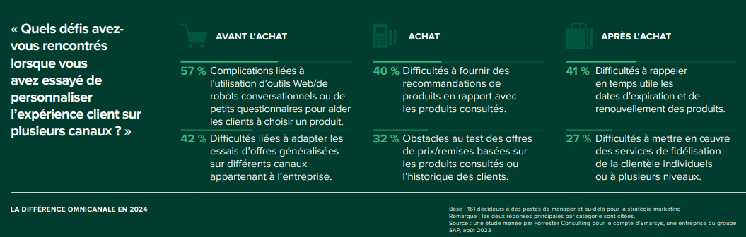 Forrester Omnichannel Difference For Blog Fr