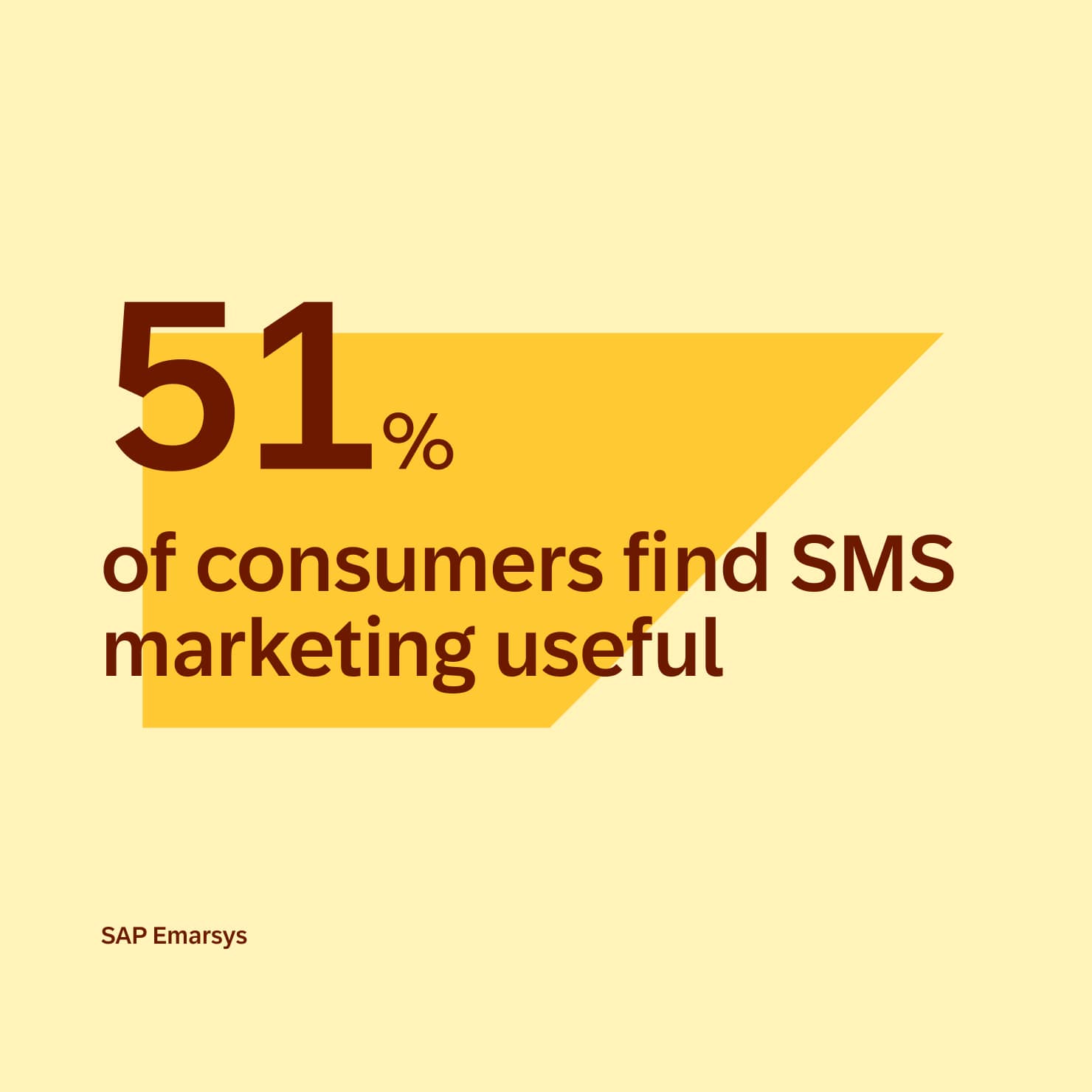 Blog Content En Marketing Statistics 01