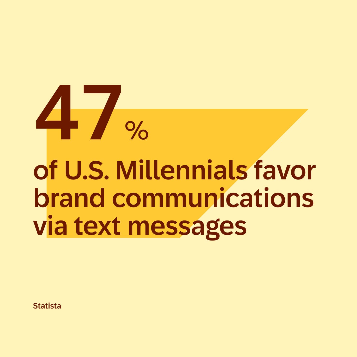 Blog Content En Marketing Statistics 04
