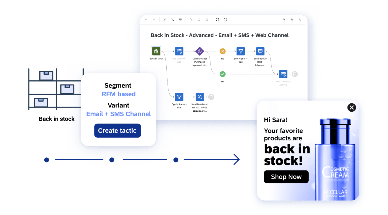 Blog Content En Retention Tactics Strategies And Tactics 01