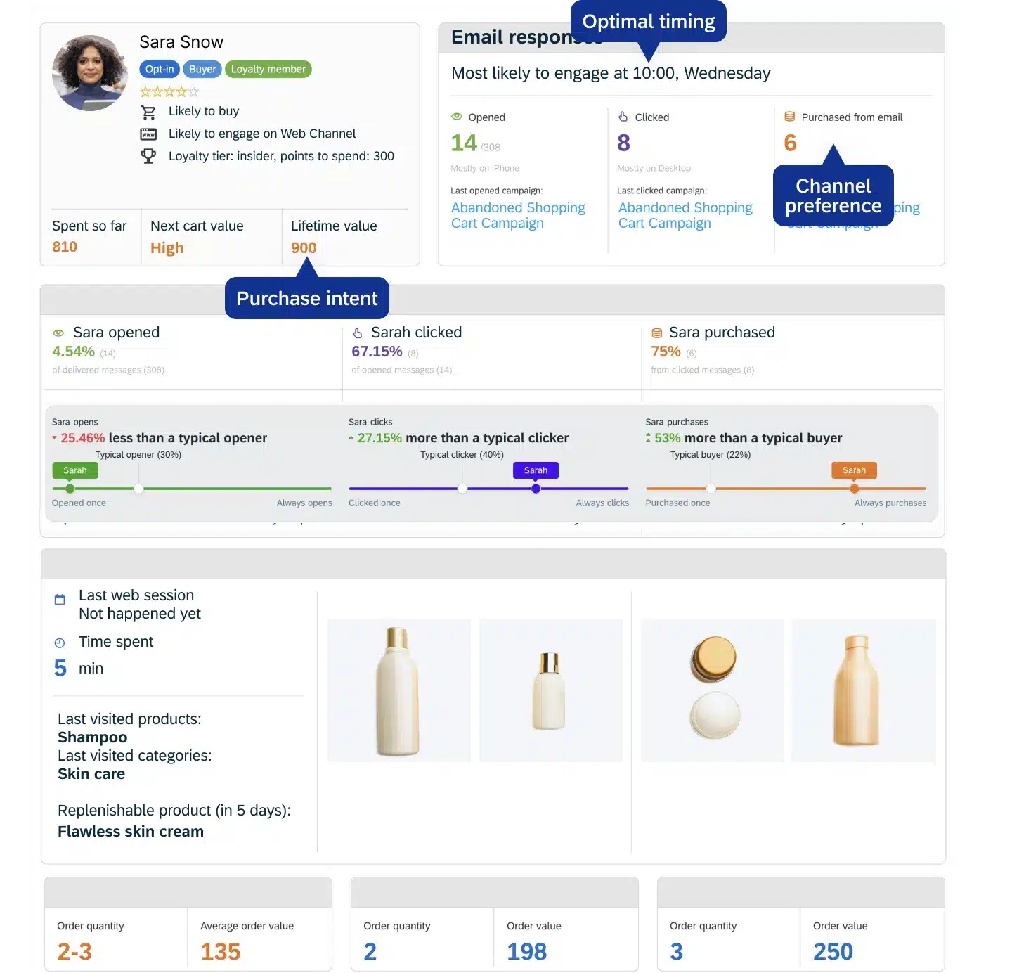 06 Reporting Harness The Power Of Ai And Predictive Analytics .png