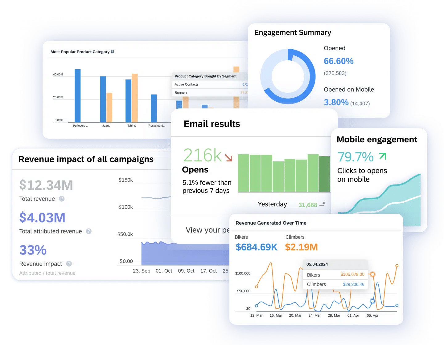 Email Marketing Reporting
