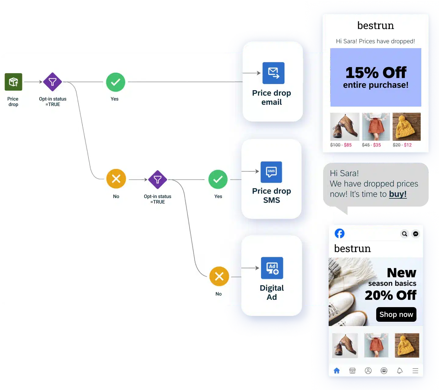 01 Automation Unlock Agile Marketing And Commerce Automation.png