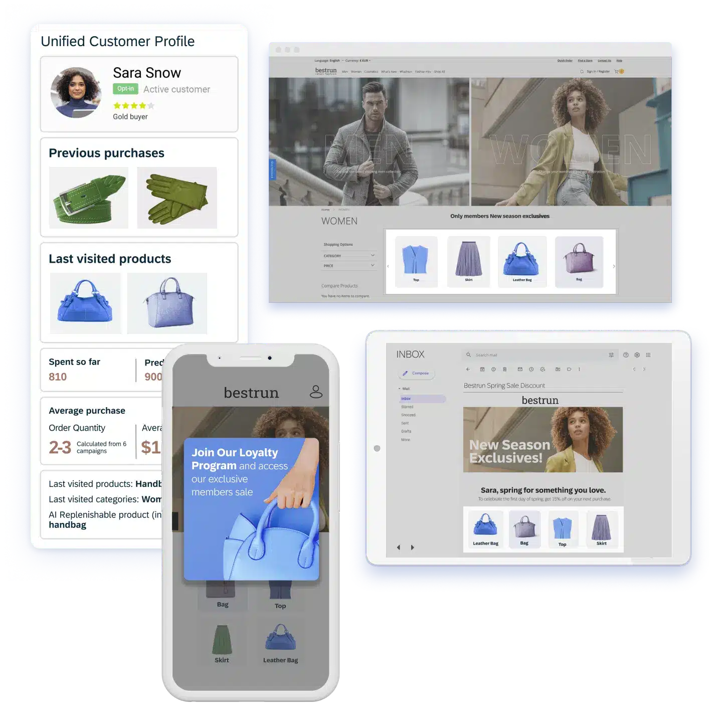 02 Ai Drive Conversion And Revenue With Personalized Product Recommendations.png