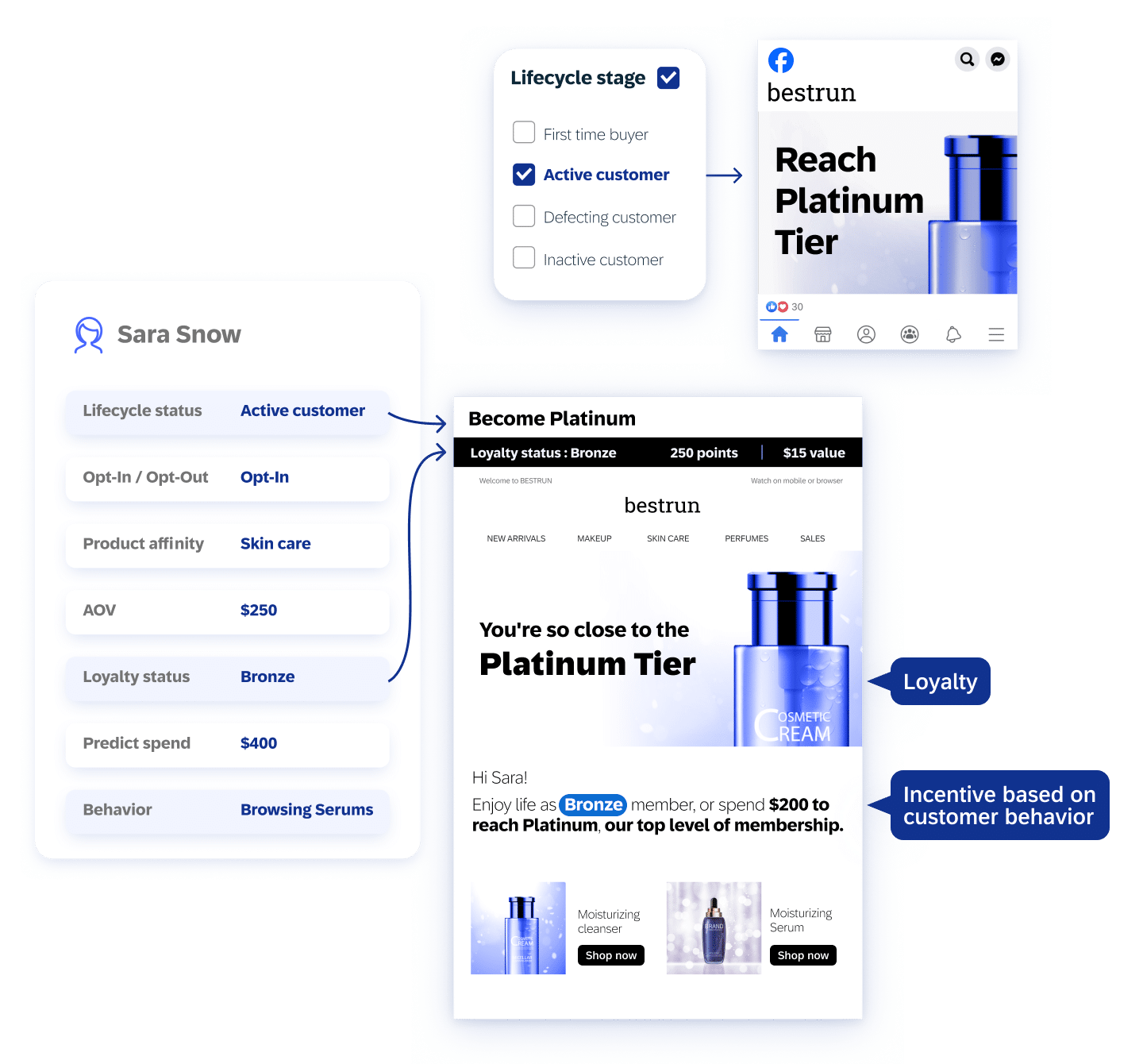 Making loyalty re-engagement more personalized with SAP Emarsys