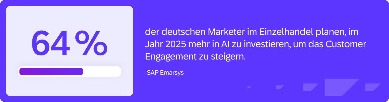 64 % der deutschen Marketer im Einzelhandel planen, im Jahr 2025 mehr in AI zu investieren, um das Customer Engagement zu steigern