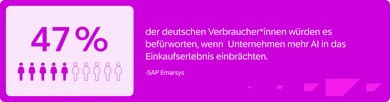 47 % der deutschen Verbraucher*innen würden es befürworten, wenn Unternehmen mehr AI in das Einkaufserlebnis einbrächten [SAP Emarsys]
