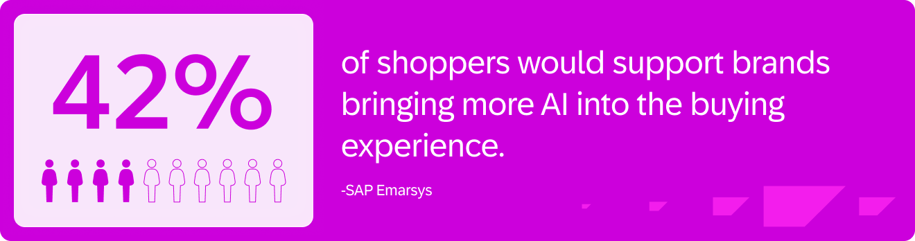 42% of shopperss would support brands bringing more AI into the buying experience.