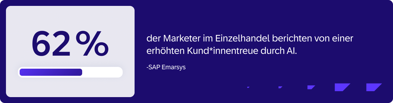62 % der Marketer im Einzelhandel berichten von einer erhöhten Kund*innentreue durch AI [SAP Emarsys]