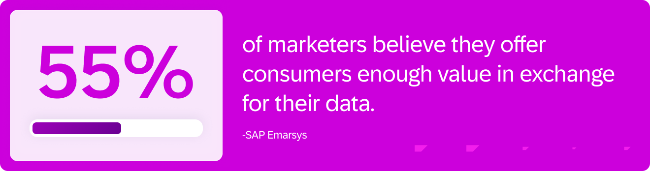 55% of marketers belive they offer conssumers enough value in exchange for their data.
