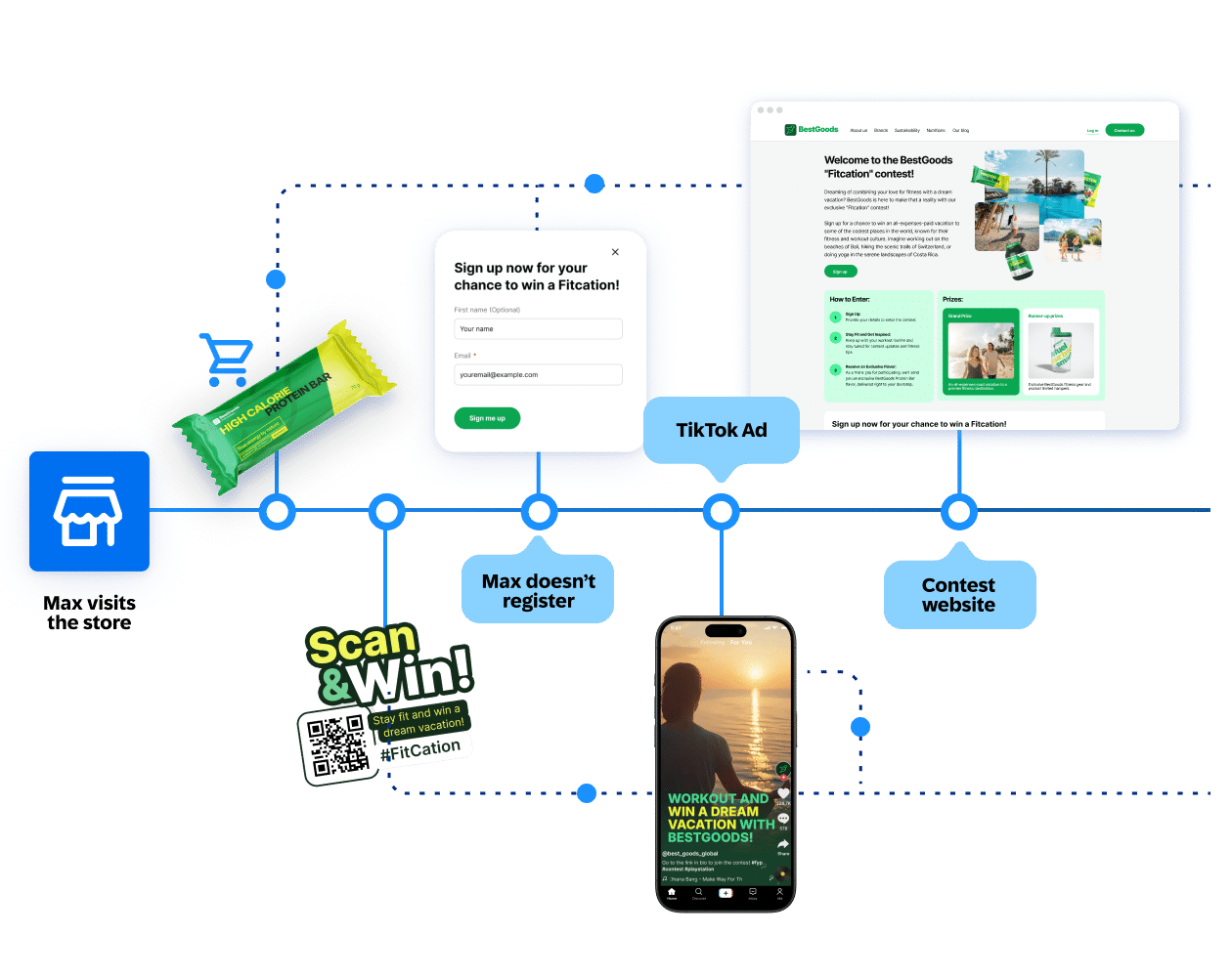 Consumer Products Solution Tour