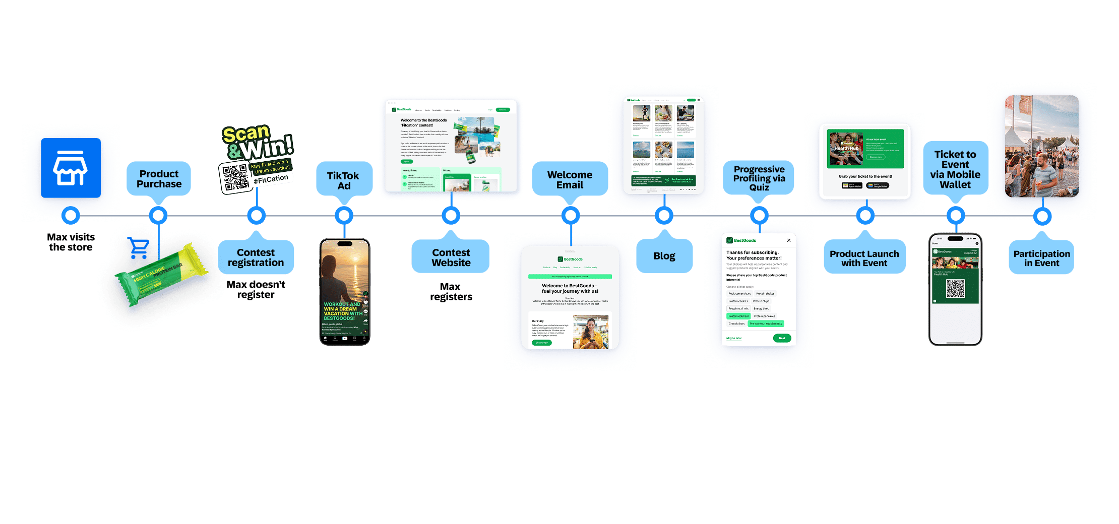 Consumer Products Solution Tour