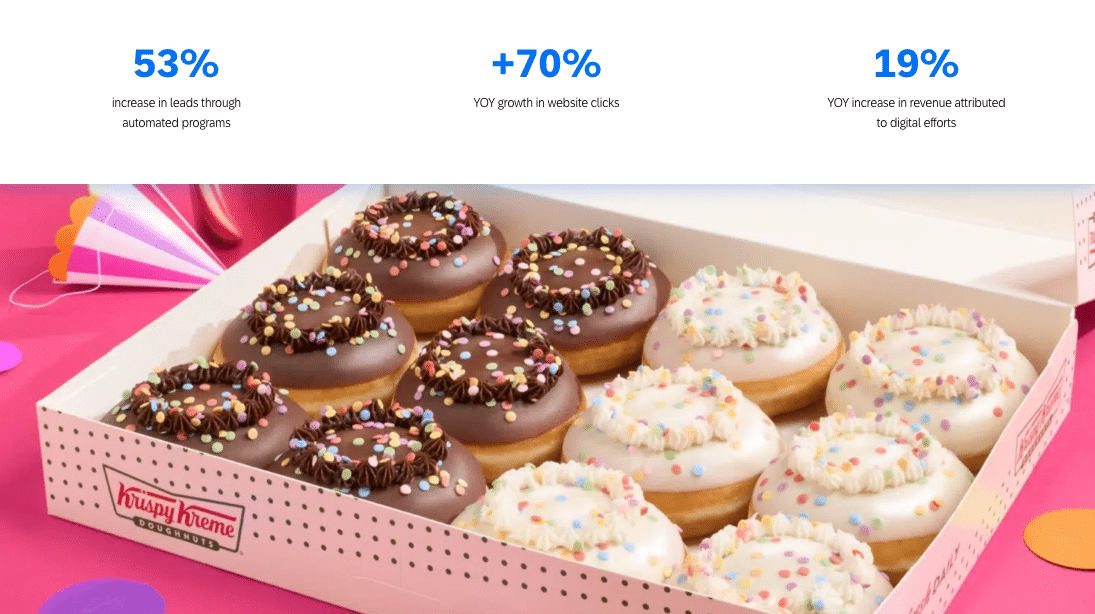 Krispy Kreme Results