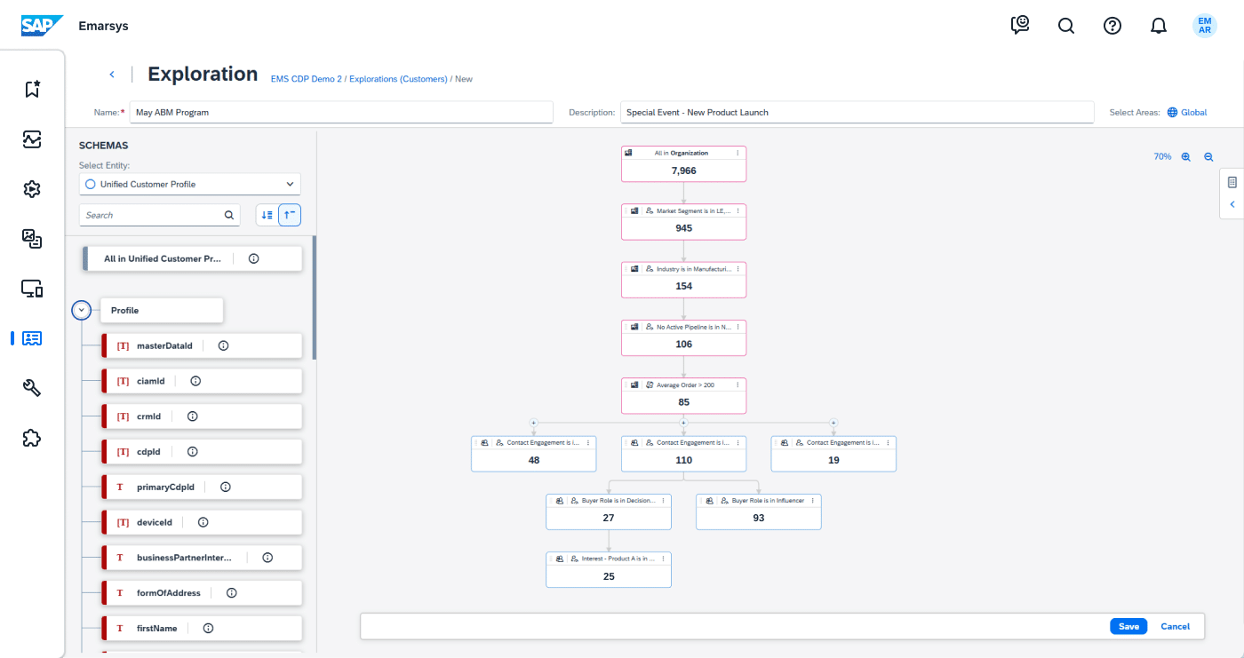 A CDP is pulling in data to build audience segments in SAP Emarsys.