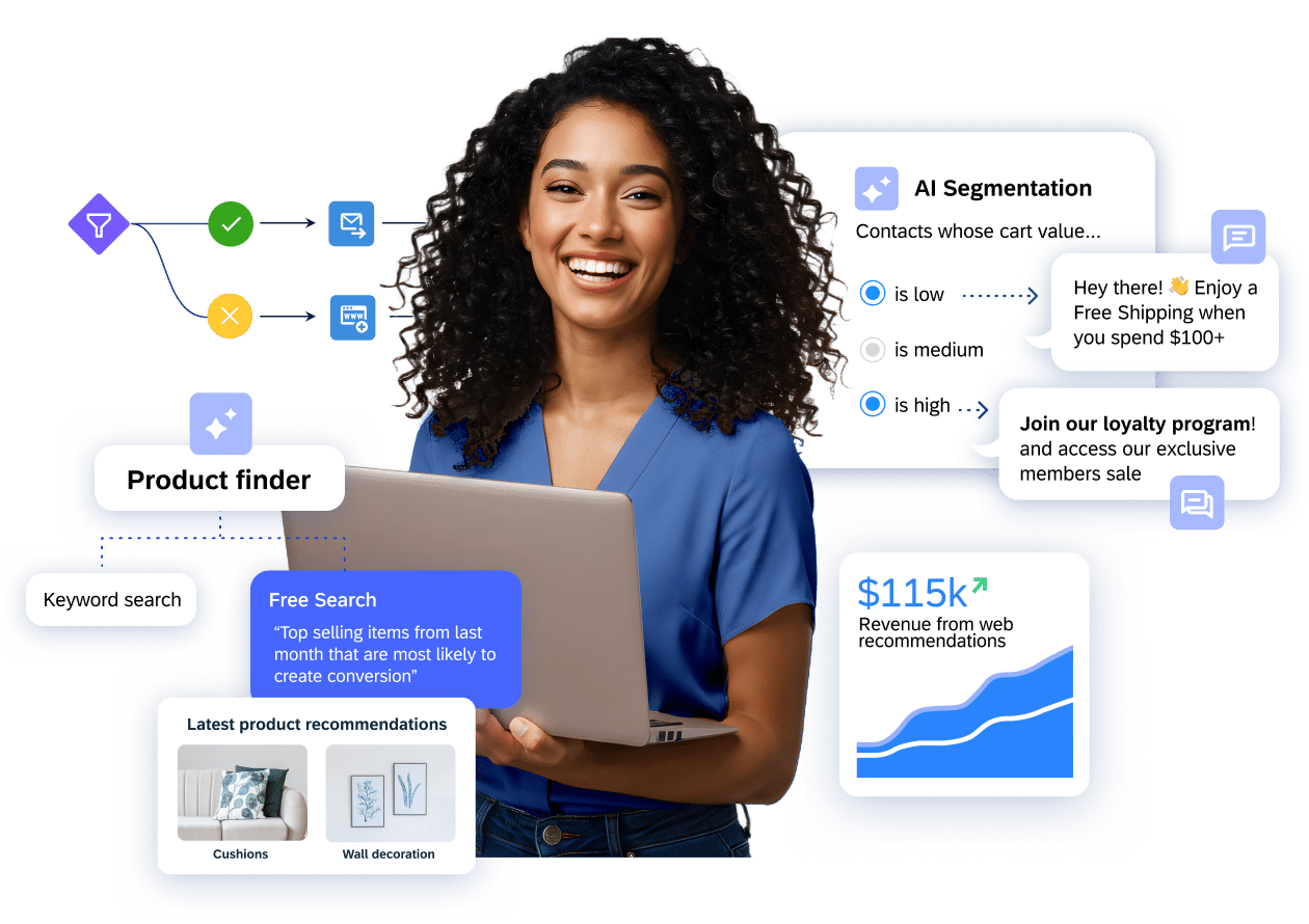 Dmexco25 Lp About Sap Emarsys 01