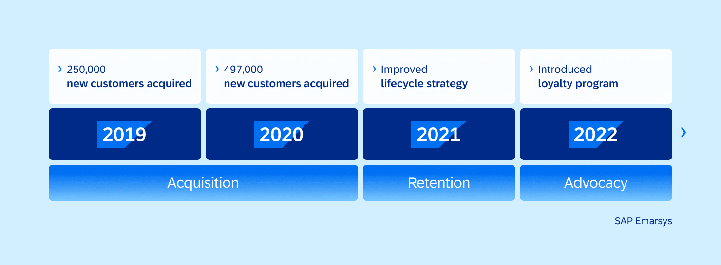 Blog Content Now Optics 02