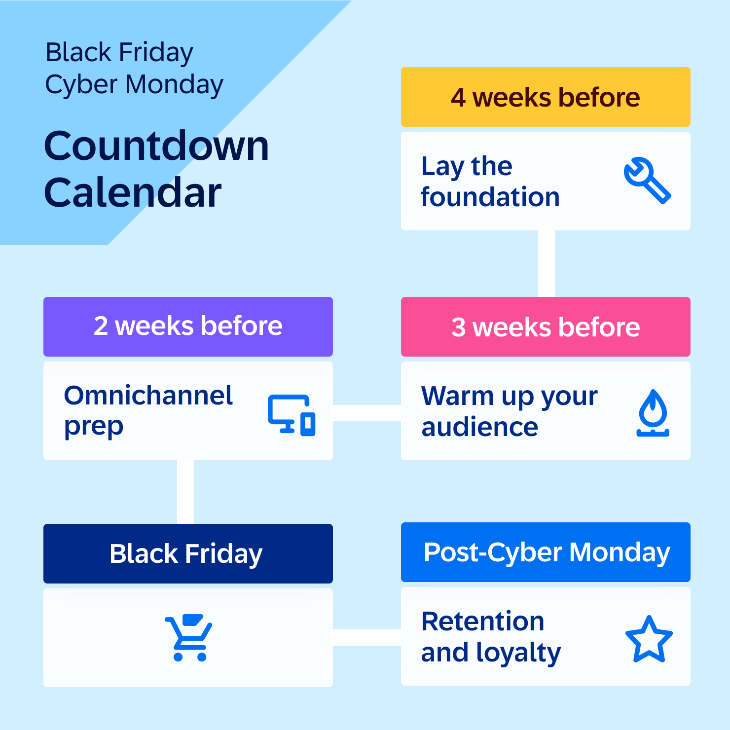 Blog Content Bfcm Countdown (2)