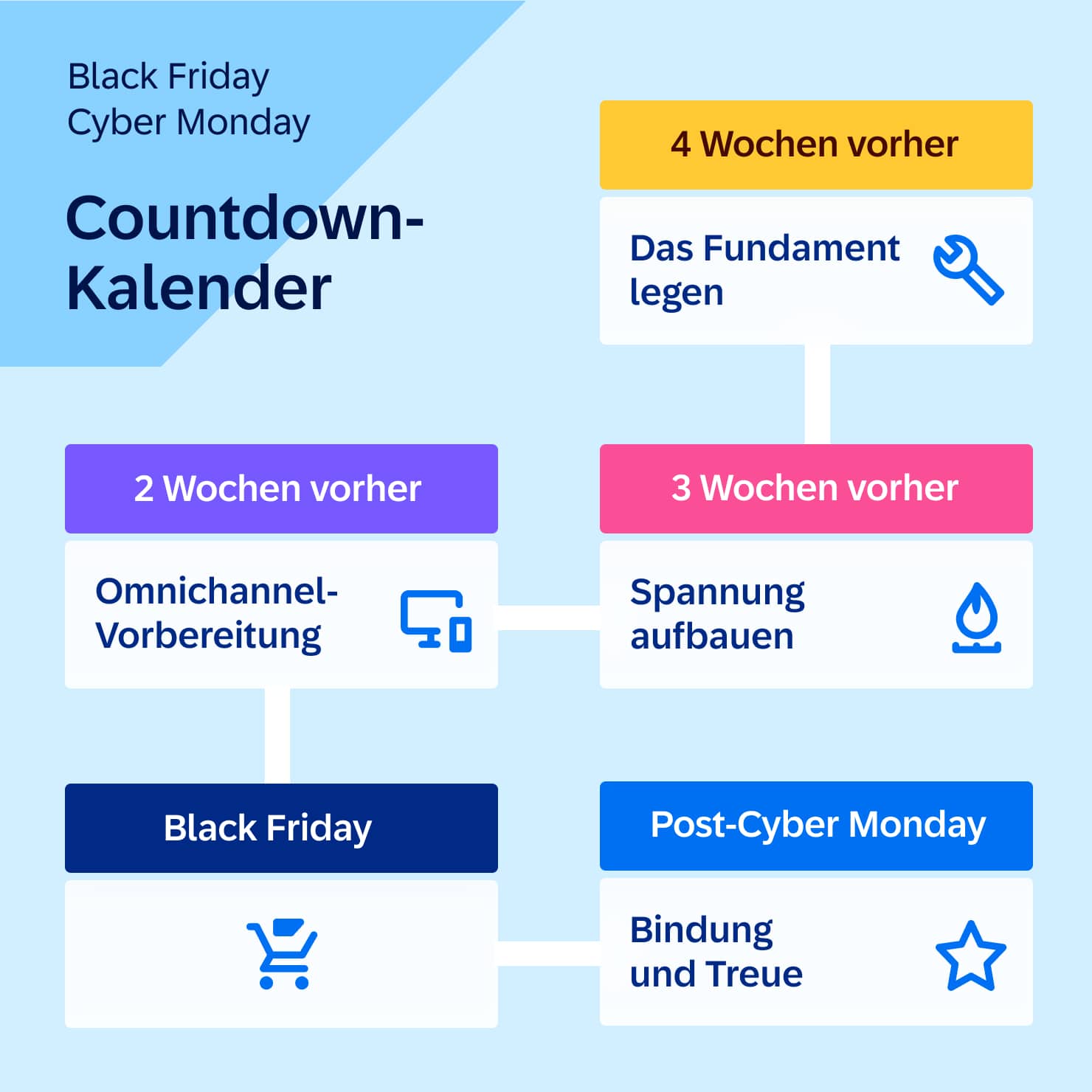 Blog Content Bfcm Countdown De