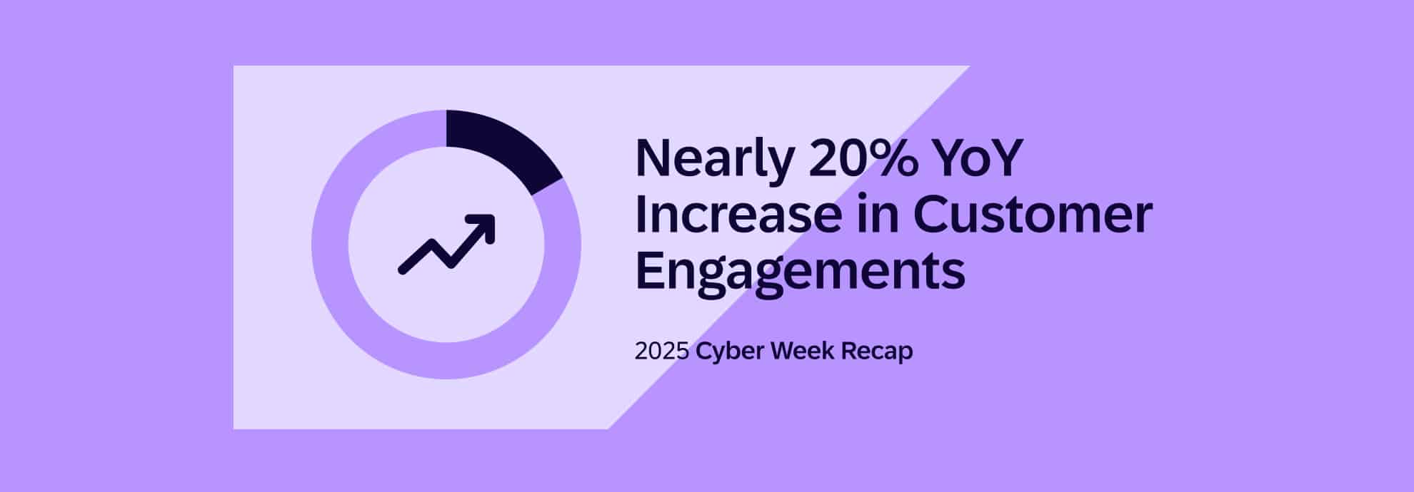 Cyber Week 2025 Recap hero image