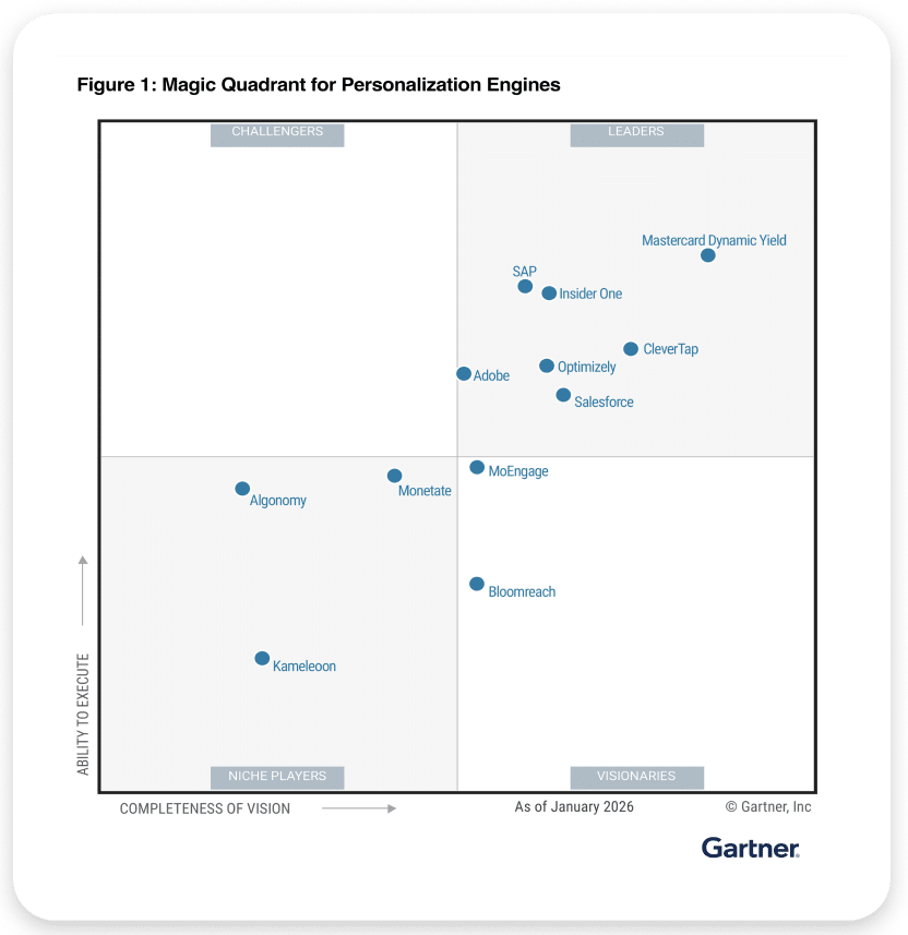 Gartner Mq 2026 Hero Image