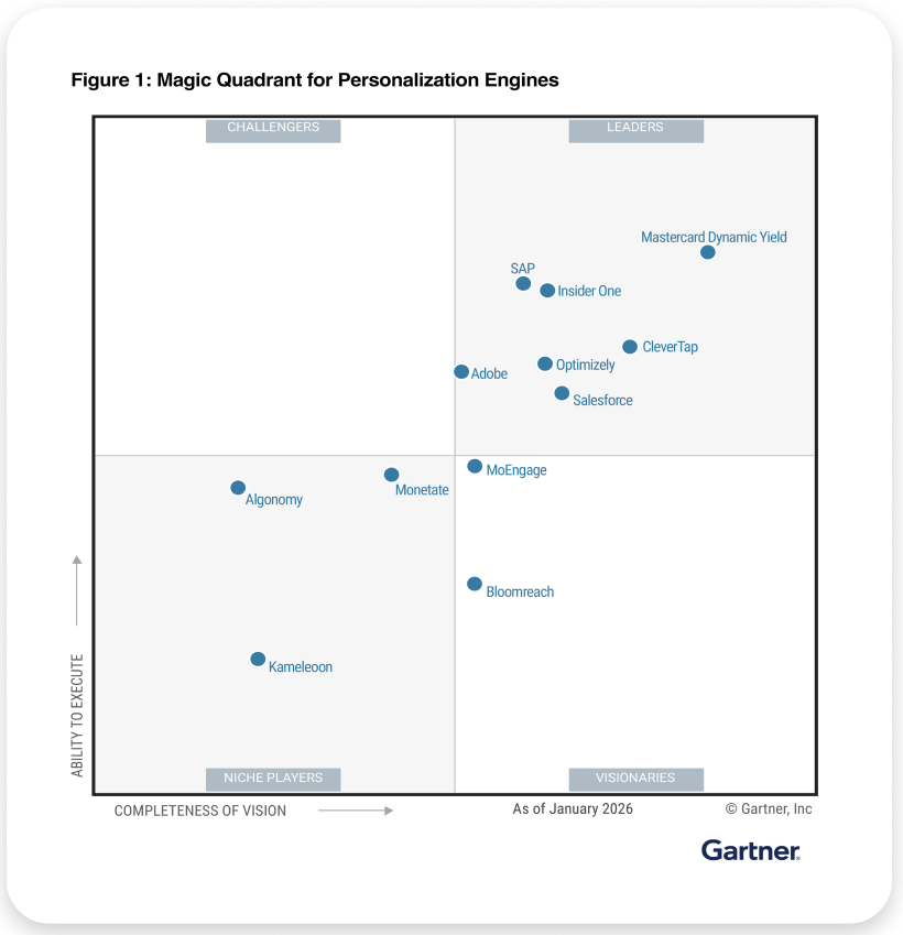 Gartner Mq 2026 Hero Image