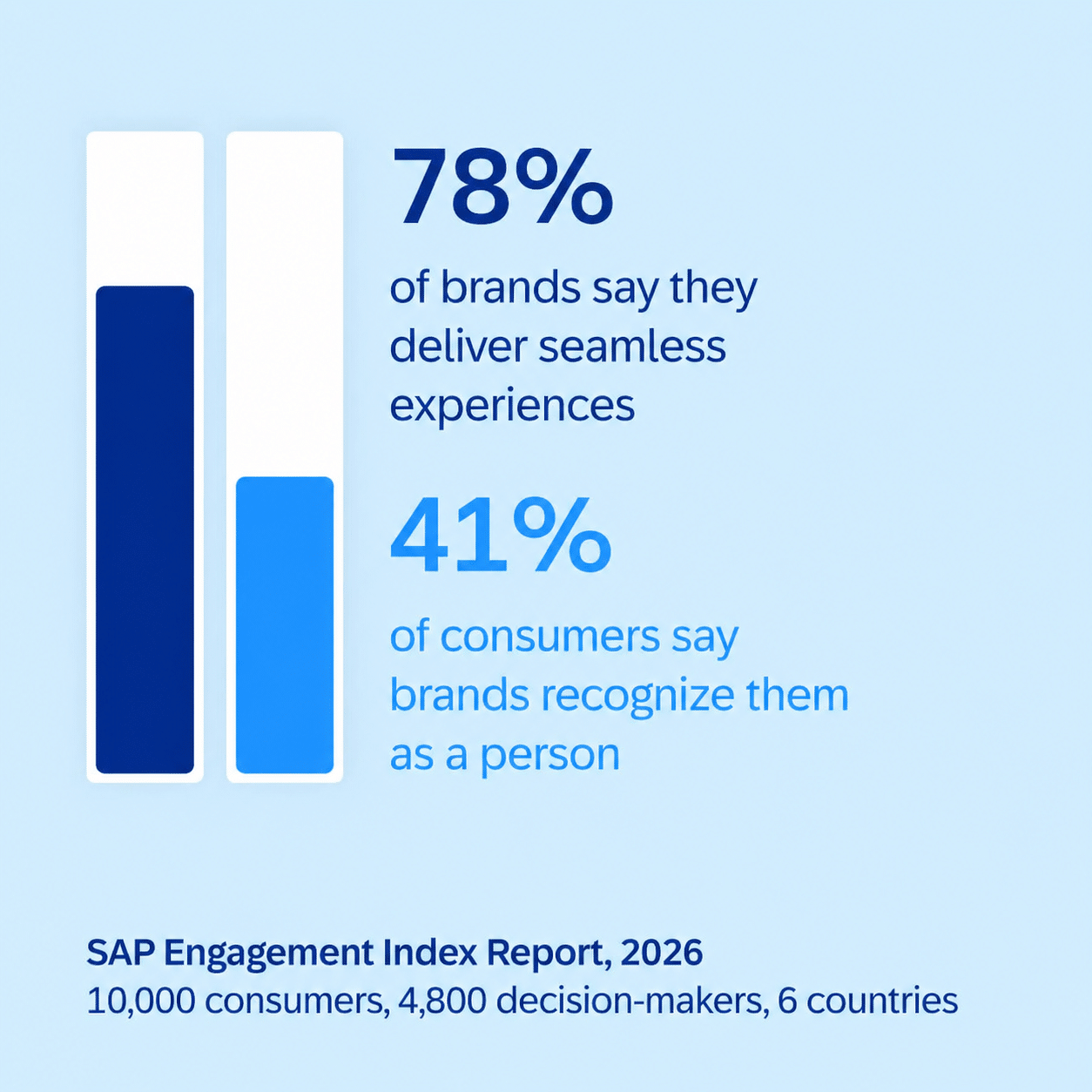 Engagement Index Brands Seamless Experiences